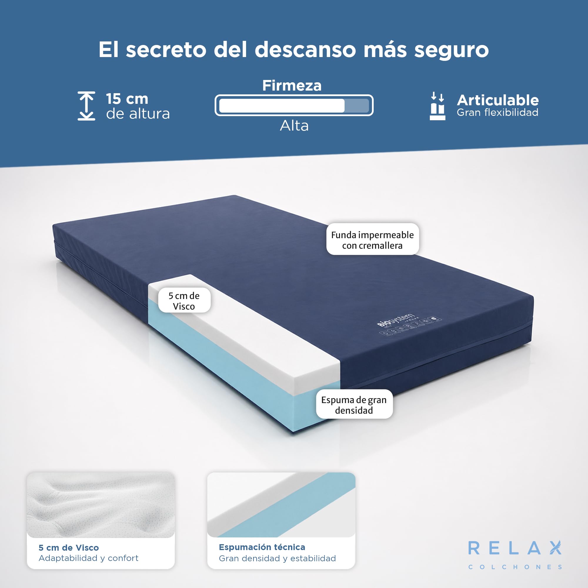 Colchón para Cama Articulada 90x190 | Espuma HR + Viscoelástico 5cm | Funda Impermeable, Lavable e Ignífuga | Colchón Sanitario, Hospitales, Gertiátrico | Fabricado en España | Vitae 90 x 190 (90x190)