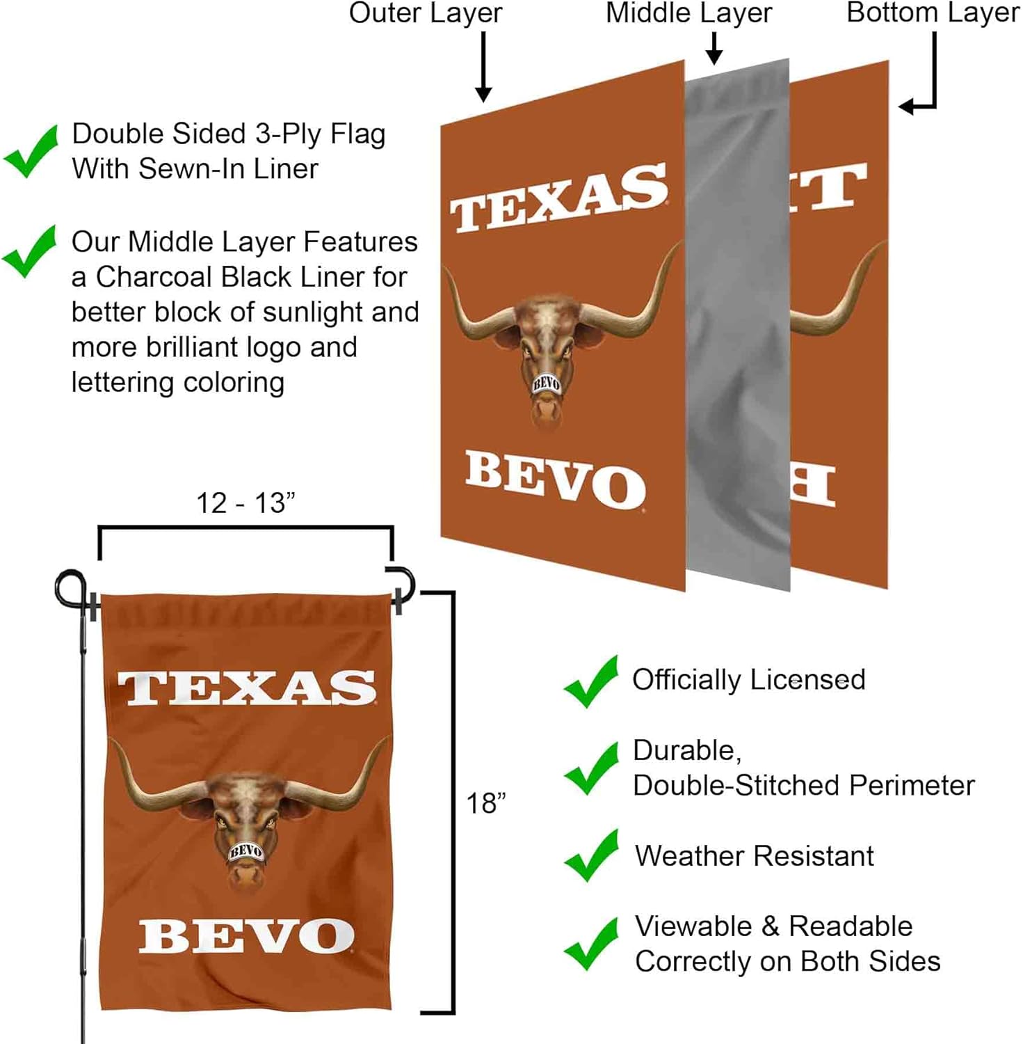Texas Longhorns Bevo Garden Flag - Image 6
