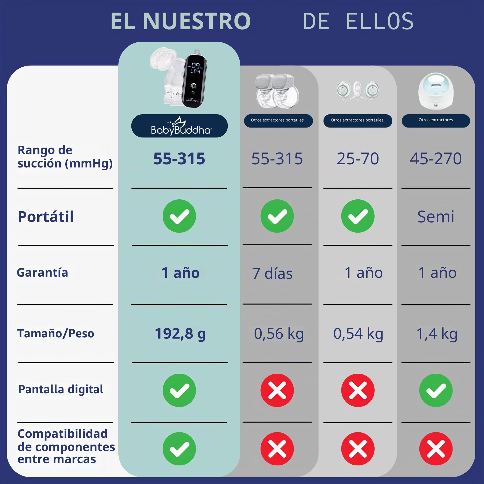 BabyBuddha - Extractor de leche 2.0, extractor de leche primario portátil, manos libres eléctrico portátil con modo de estimulación suave, grado hospitalario, 3 modos, 21 niveles de succión, brida de