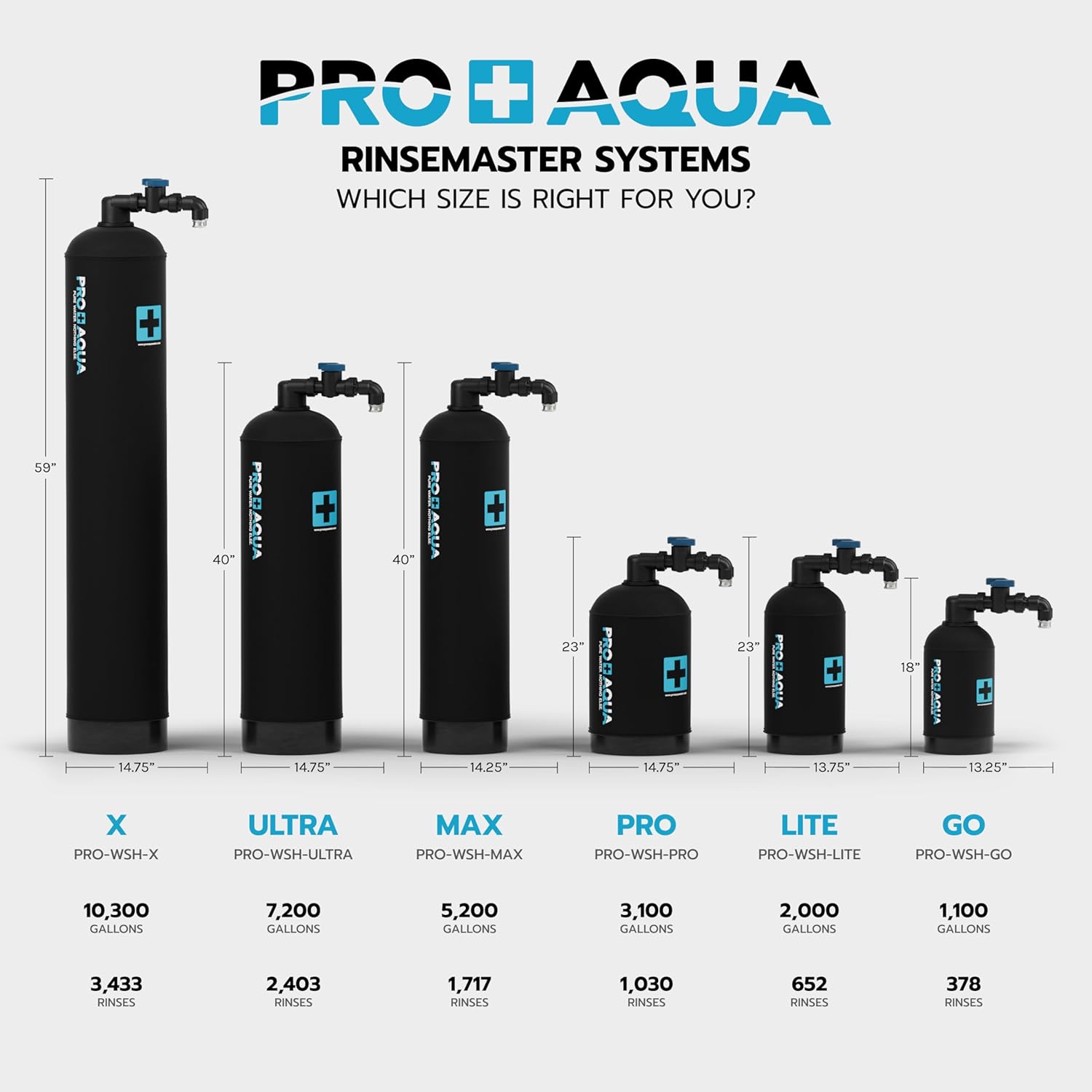 PRO+AQUA RinseMaster X | Spotless 10,300 Gallon Deionizer Spot-Free System for Car Wash, Manufacturing Washing, High Capacity Spotless Water for Factory Use