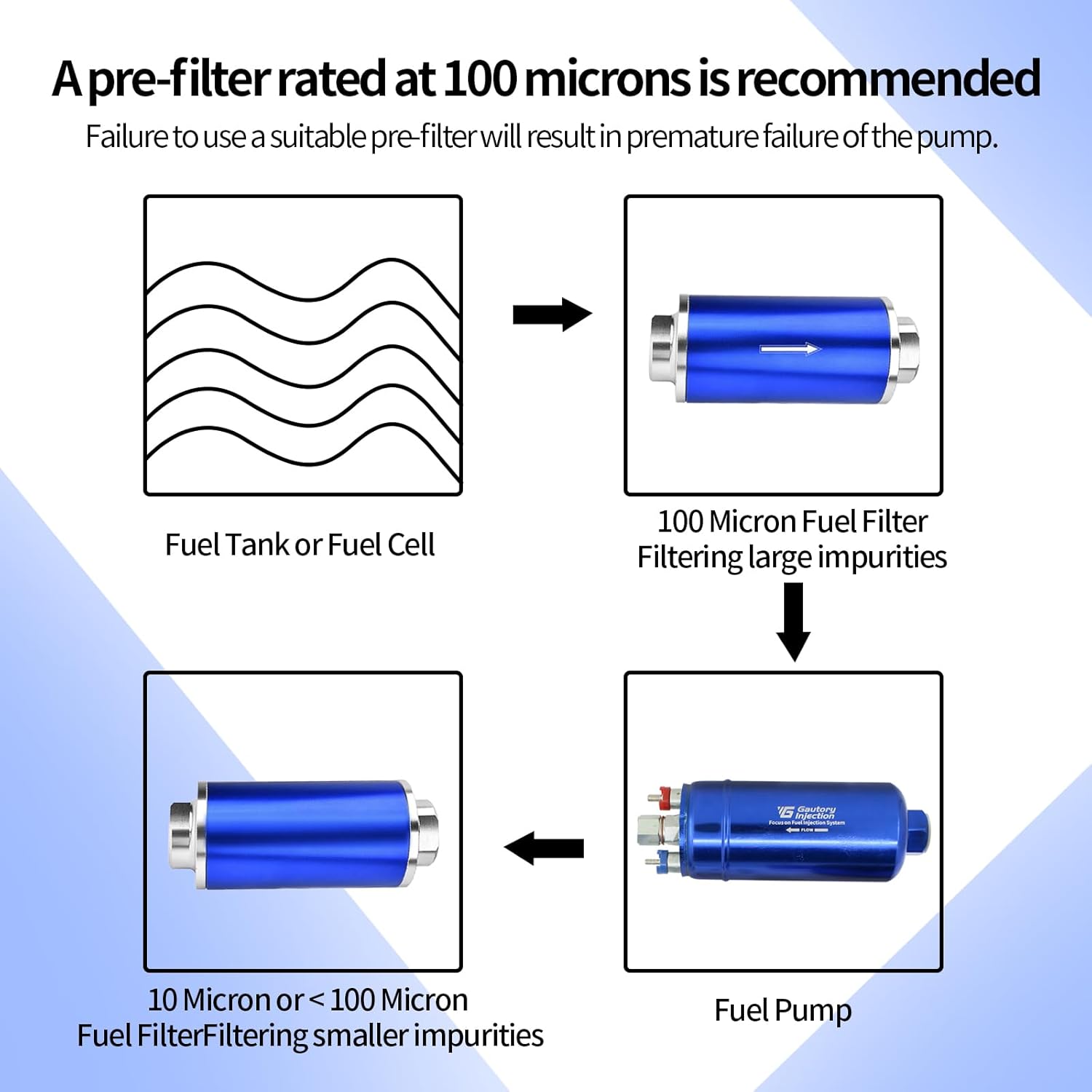 Universal External Inline Electric Fuel Pump High Flow 300LPH 12V with Mounting Bracket Clamp Blue - Image 4