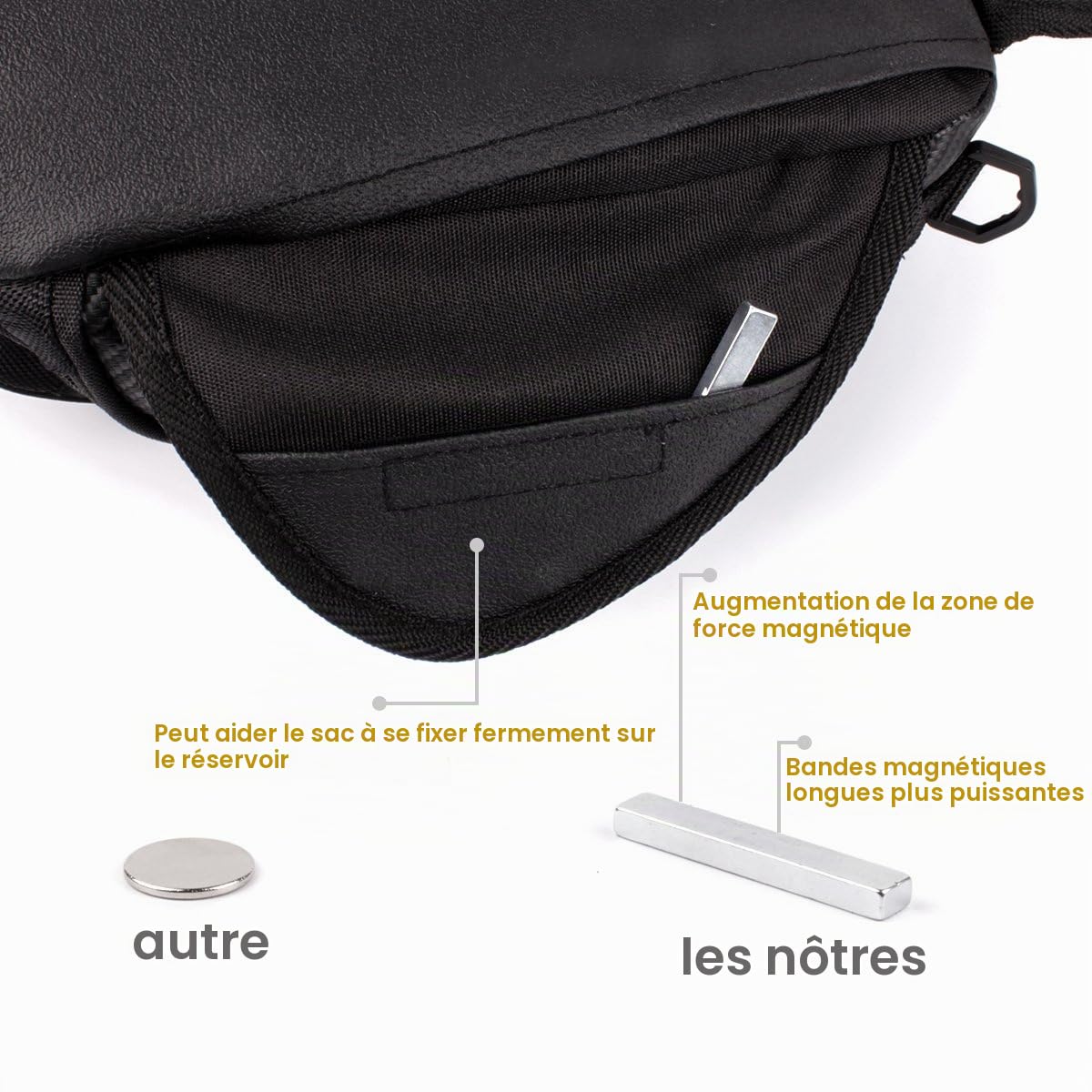 GES Magnétique Enhanced Version Motorrad Sattel Beutel Halter Moto Sac Réservoir Étanche Oxford Selle Noir Moto Pack