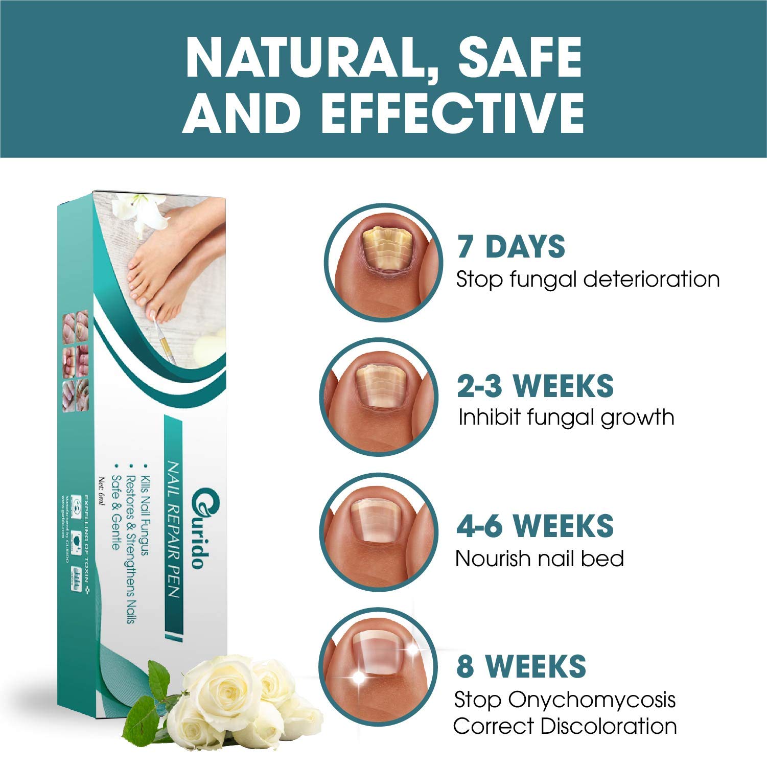 GURIDO Nail Repair Pen [2 Pens] Effective Solution for Fungal and Affected Nails Repair and