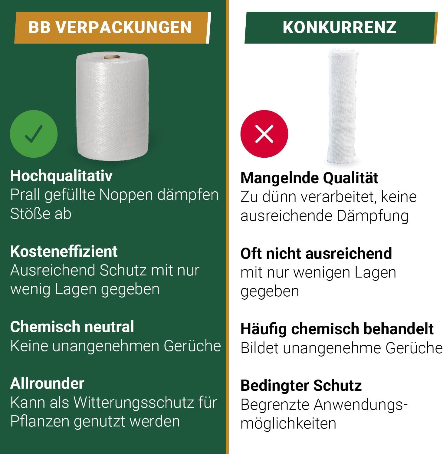 BB-Verpackungen Lot de 9 rouleaux de papier bulle professionnel 0,4 x 10 m - 2 couches (9 rouleaux) - 60 microns d'épaisseur, extrêmement robuste, très léger, 100 % recyclable