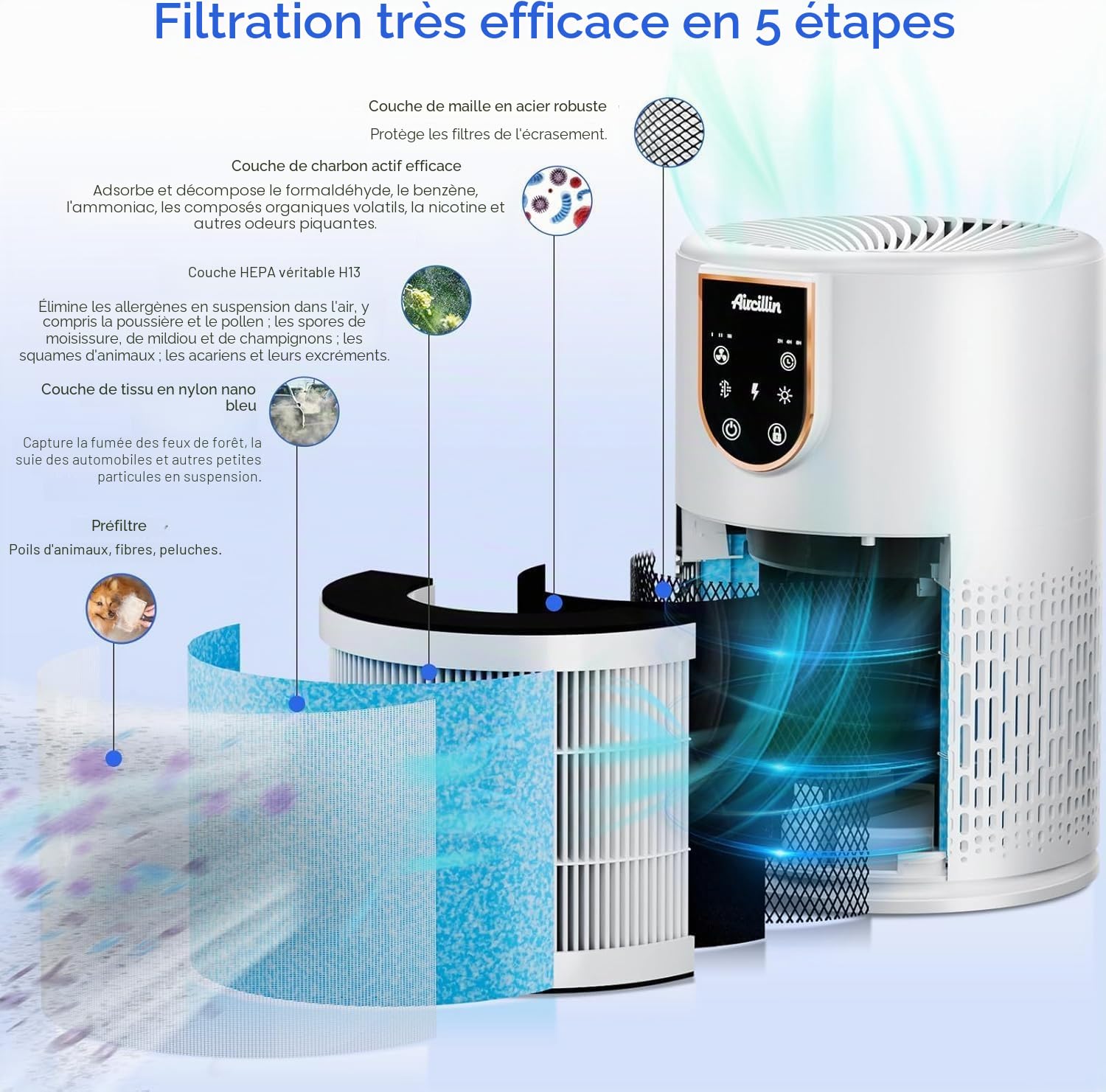Aircillin Purificateur d'Air avec 5 Étages Filtre HEPA, Élimine 99,97% des Fumées, Pollens et Poussières jusqu'à 0,1 Micron, Pour Pièce jusqu'à 50 m², Silencieux 25 dB, Économie d'Énergie 12W（AP0801)