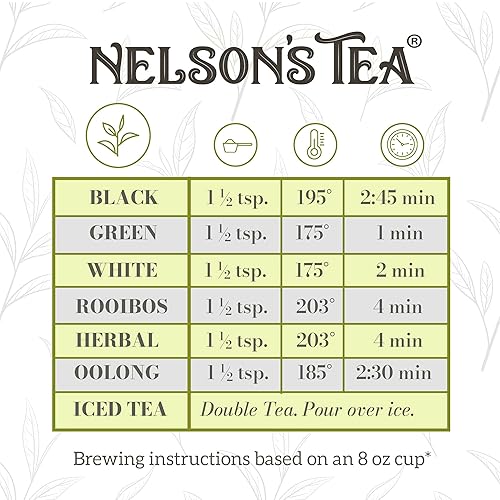 Miniatura 5 de Nelson's Tea Trufa de chocolate y frambuesa té negro de hojas sueltas con hoja de frambuesa, rooibos de chocolate, esencia de trufa, frijoles de