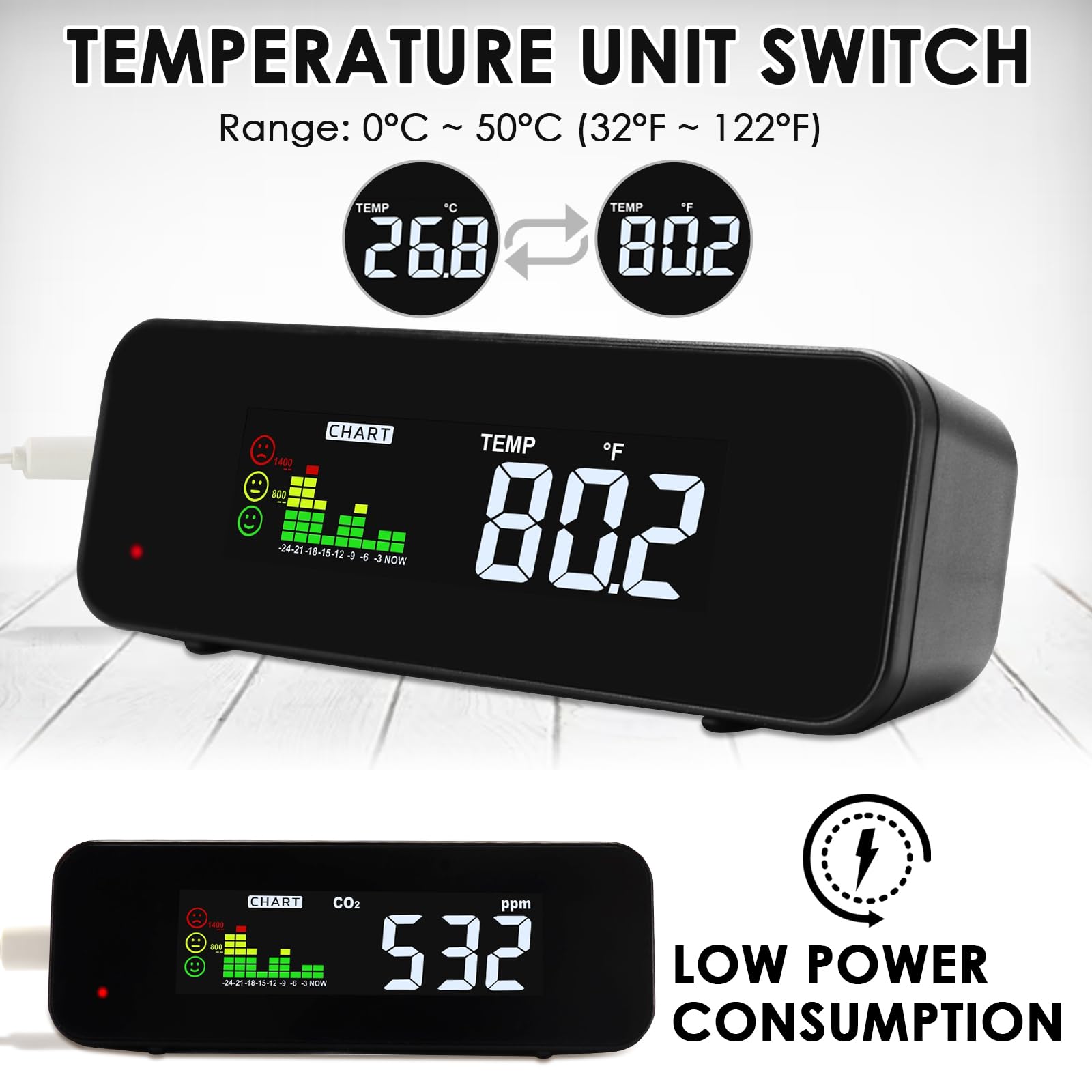 Moniteur de qualité de l'air NDIR CO2/température avancé à double faisceau avec écran LED 3 couleurs – Capteur précis pour une évaluation complète de la qualité de l'air