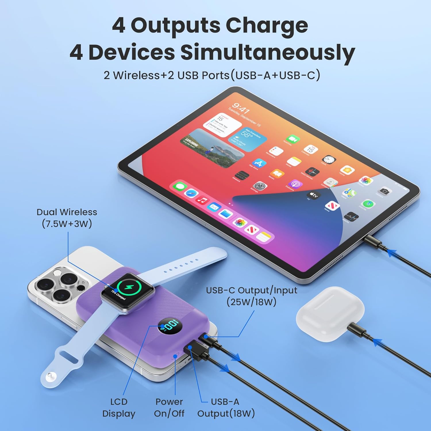 GKUTW HX100M4 charger showing 4 devices charging simultaneously: iPhone, Apple Watch, iPad, and AirPods.