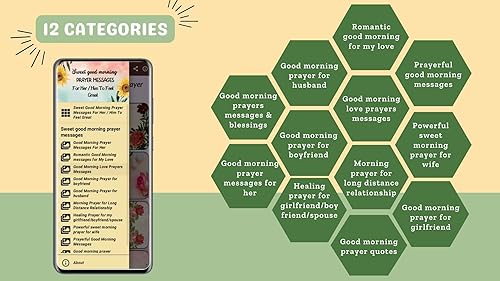 Sweet Good Morning Prayer Messages For Her / Him To Feel Great