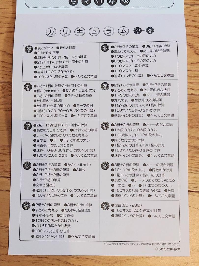 七田式　計算とっくんプリント (2年生〜3年生向け) 七田式 計算とっくん プリント 20級～39級 小学2 3年生レベル 七田 し