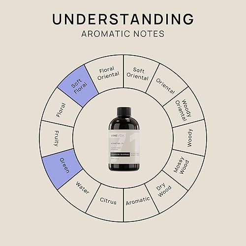 Miniatura 913 de VINEVIDA Aceite de fragancia de cuero genuino para difusores de aire frío, aceites esenciales para recarga de aceite difusor y ambientador