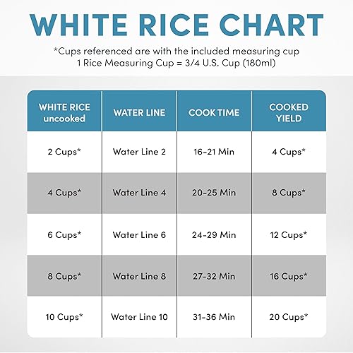 Miniatura 6 de AROMA ARC-860NGP - Cocina para arroz y granos de granito enlazado, 20 tazas (cocidas)  5 cuartos de galón