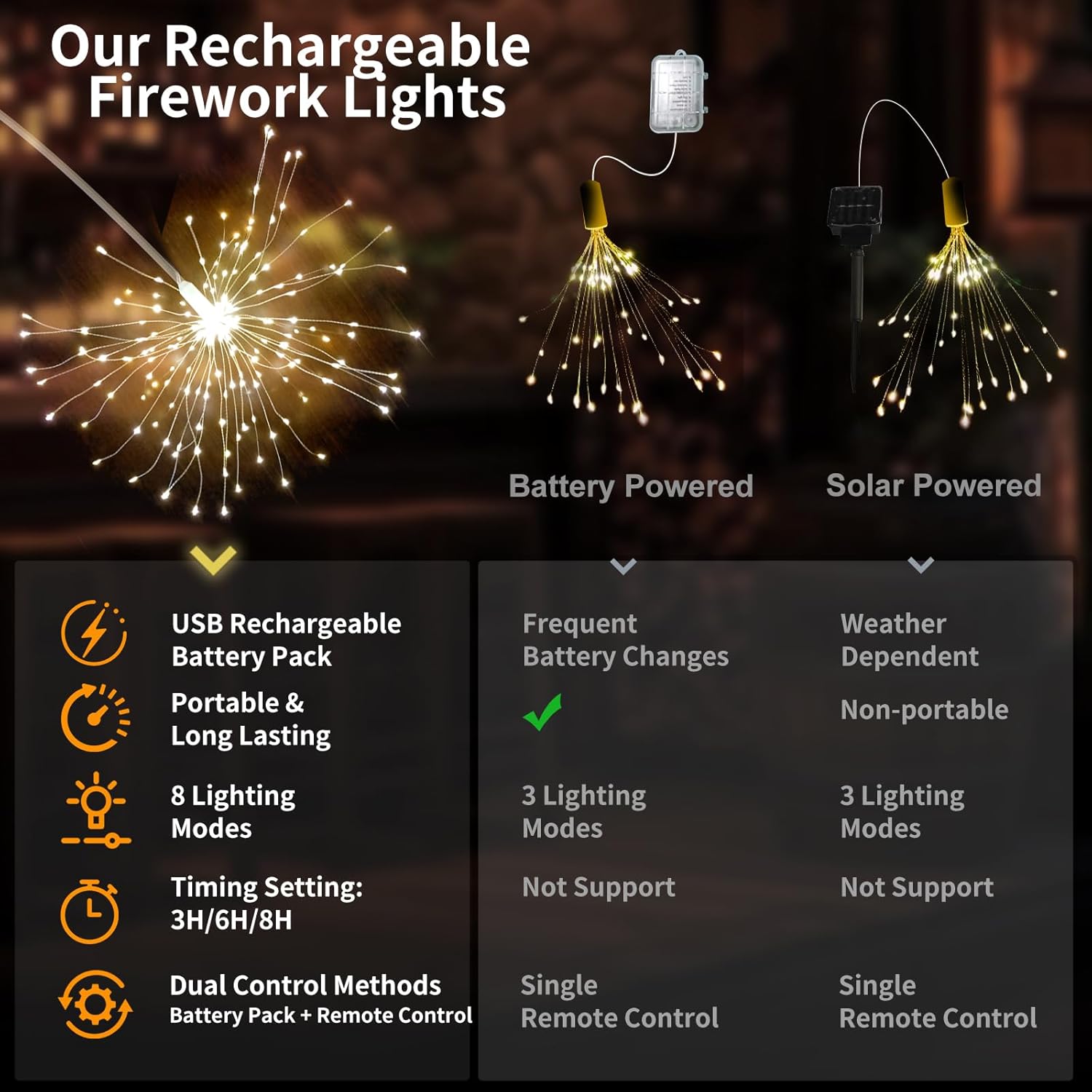 Seashine 480LED 花火ライト 屋外 充電式 ハンギング フェアリースターバーストライト 防水 スマート花火ライト リモ