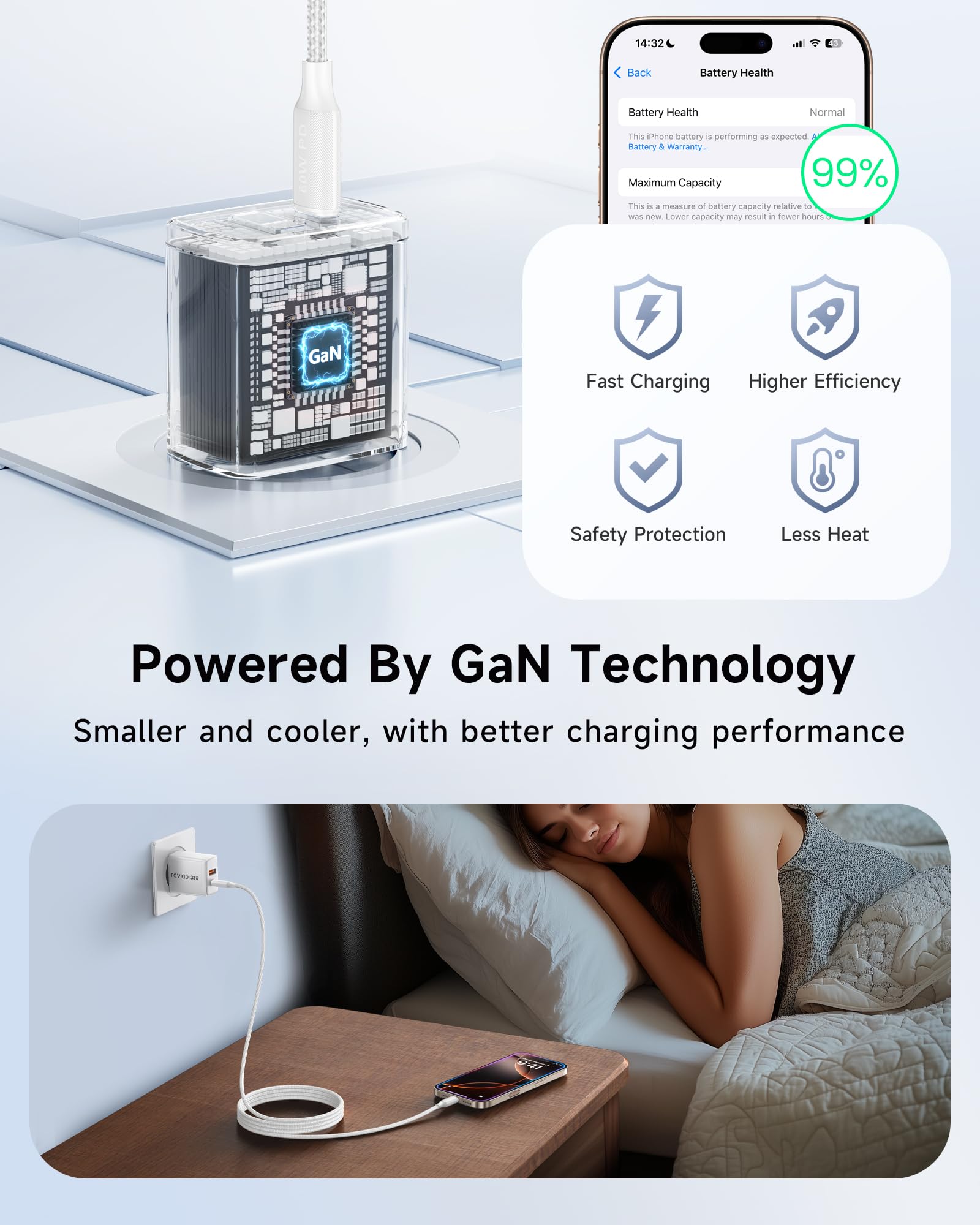 RAVIAD Caricatore USB C Rapido 2 Pezzi, 33W 2 Porte GaN Presa USBC Caricatore Caricabatterie con 2M Cavo USB C per iPhone 16 15 Pro Max, Galaxy S25 S24 S23, iPad, Spina Alimentatore Caricabatterie