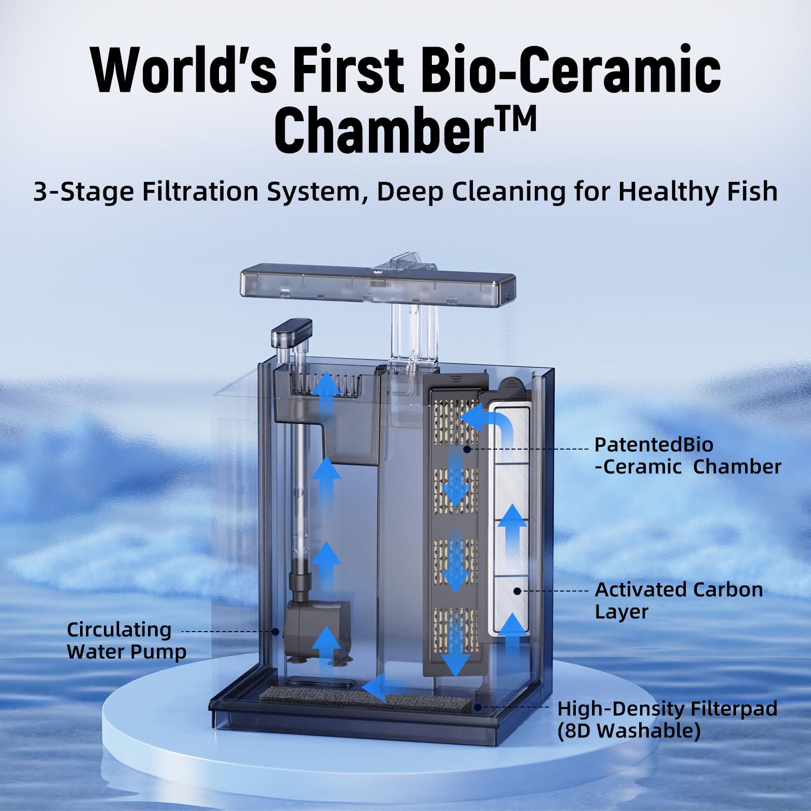 Betta Fish Tank, kit de acuario todo en uno de 2 galones con filtración y luz LED, acuario autolimpiante para principiantes, niños, regalos para hombres, adolescentes y niños