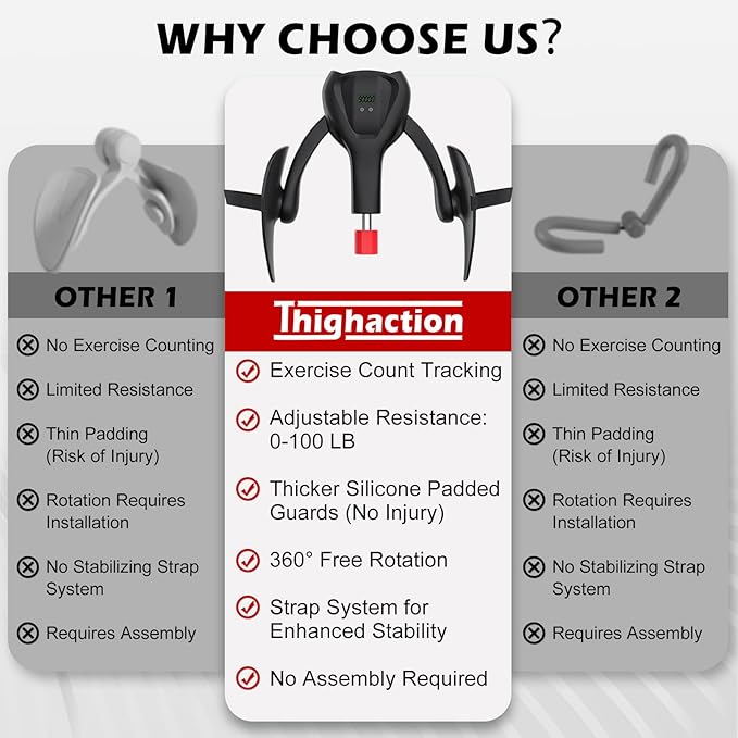 Ejercitador de Muslos Internos 3ra Gen 0-100 lbs Ajustable con Correas miniatura 3