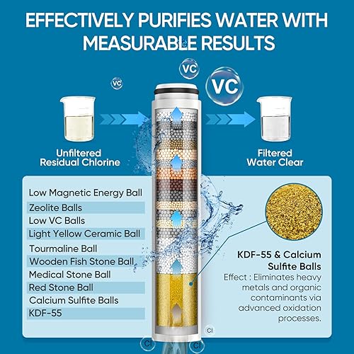 Miniatura 3 de Cobbe Ion Drops - Cabezal de ducha filtrado con mano, alta presión 4+1 modo de pulverización con filtros, lavado eléctrico integrado para agua dura,