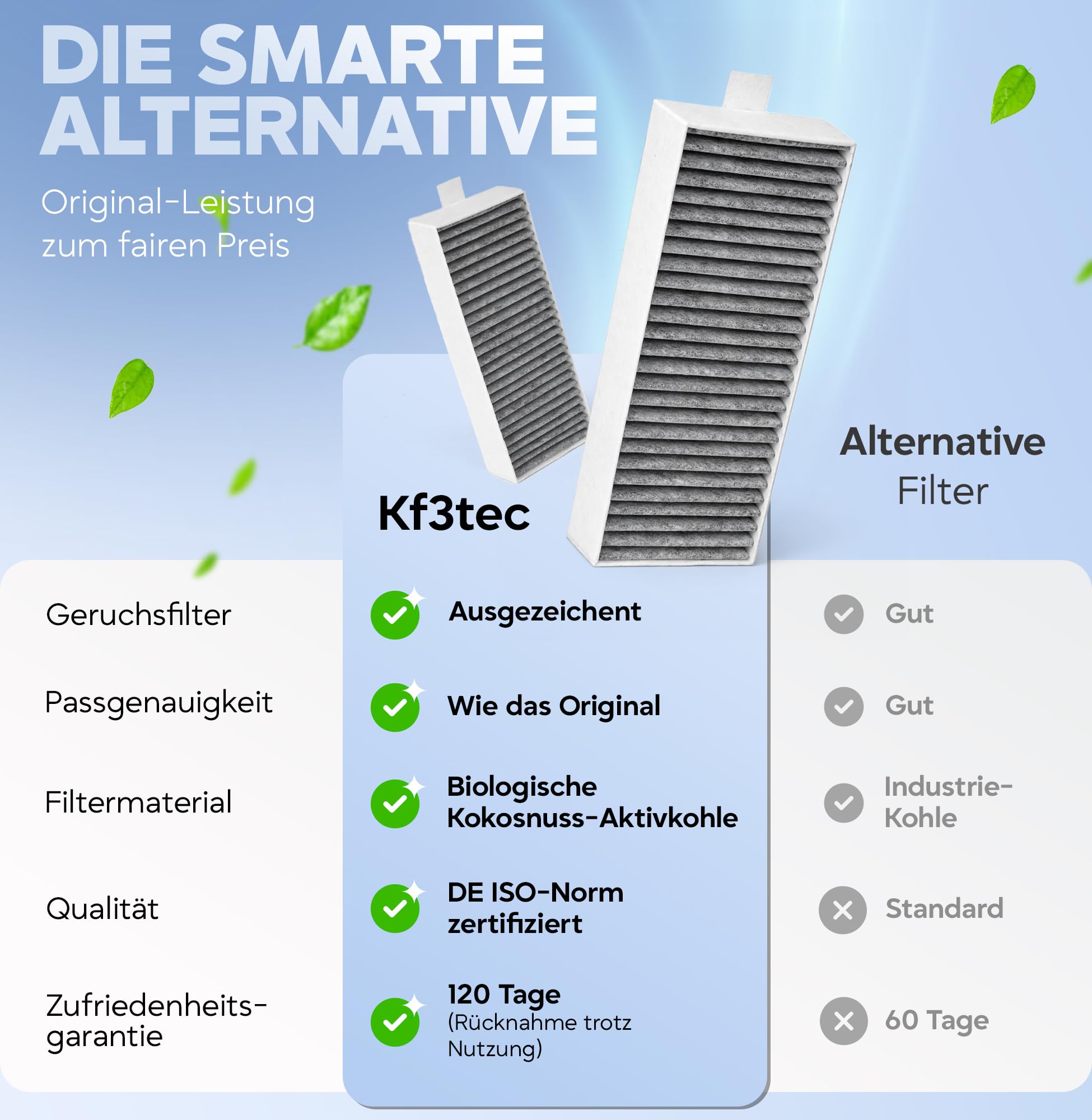 Filtro de carbón activo para campana extractora [4 unidades] Siemens HZ9VRCR0, Bosch HEZ9VRUD0, Bosch Siemens 17004796, Neff 17004806 + Z821VR0, Gaggenau CA282111 | Filtro de carbón activo