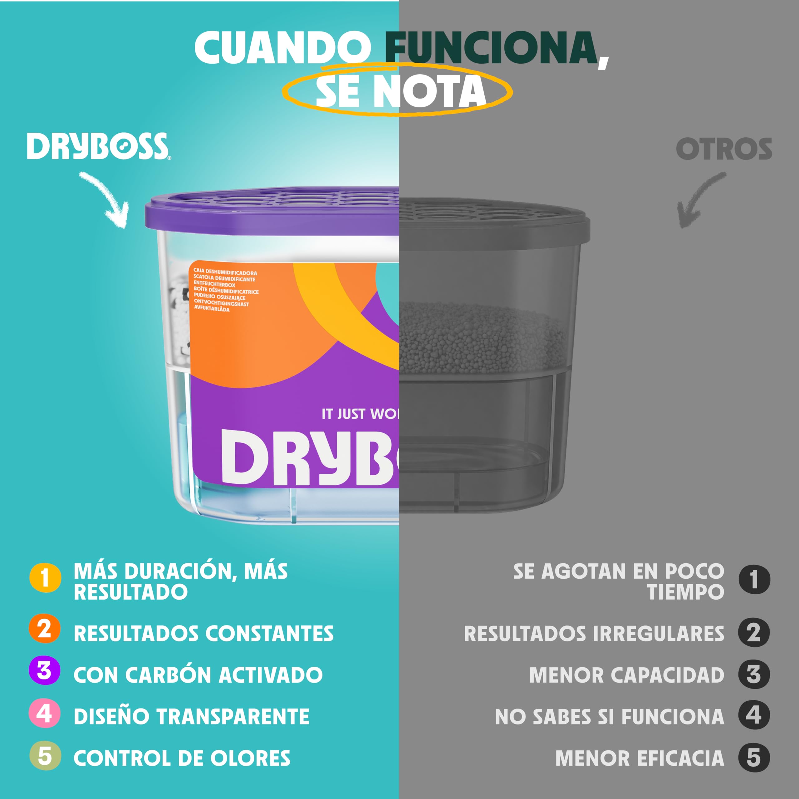 Pack x 6 Deshumidificador Absorbente Anti Humedades de Armarios, Interior Casa, Cajones, Habitacion, Pared, Coche. Quita Olores y Absorbe Humedades. Previene Condensación. Antihumedad