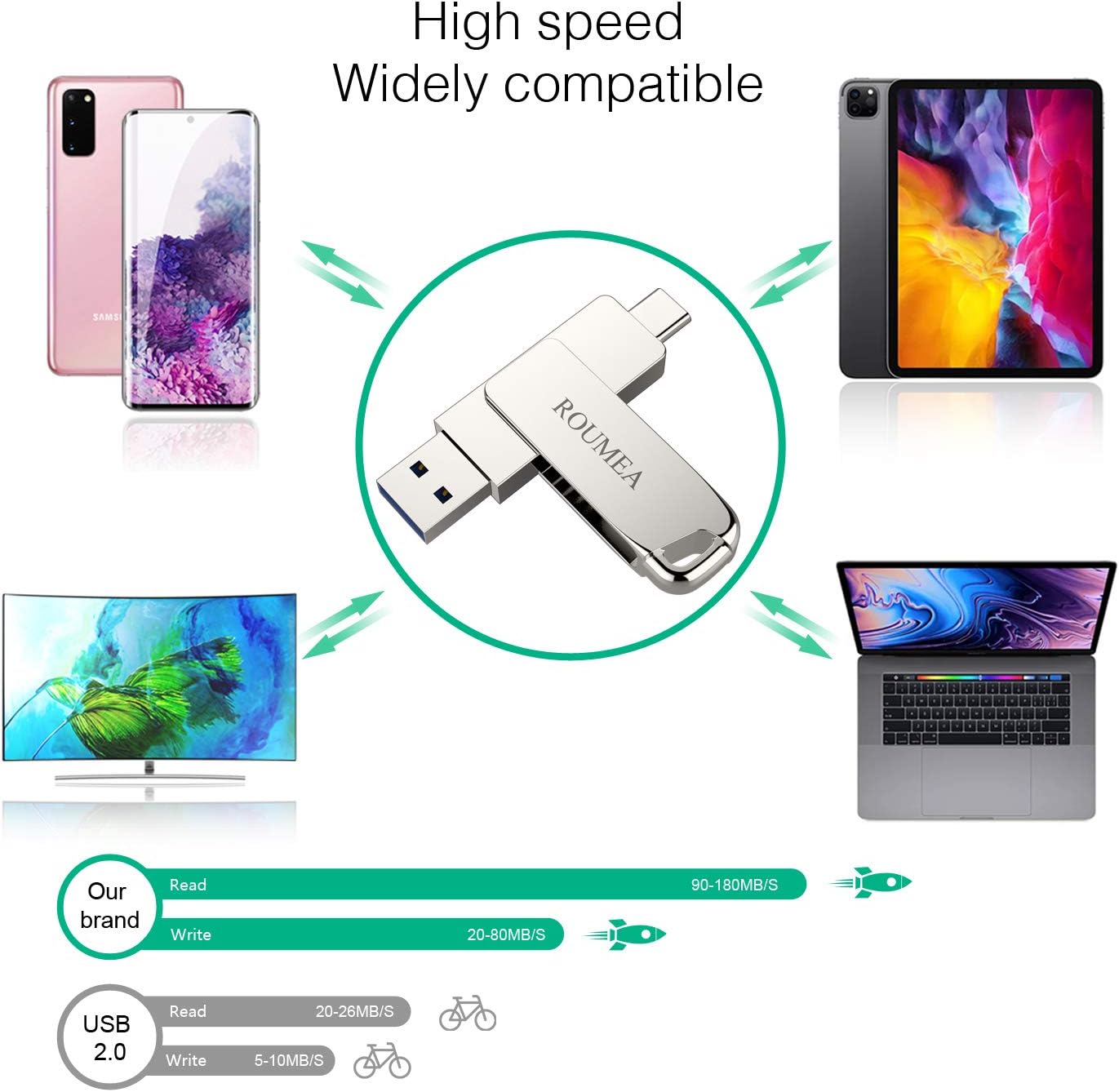 🔥 Hot Deals ROUMEA 256GB USB Type C Flash Drive Dual USB 3.2 Thumb Drive for Android Smartphones Tablets MacBook Chromebook Pixel - 256GB