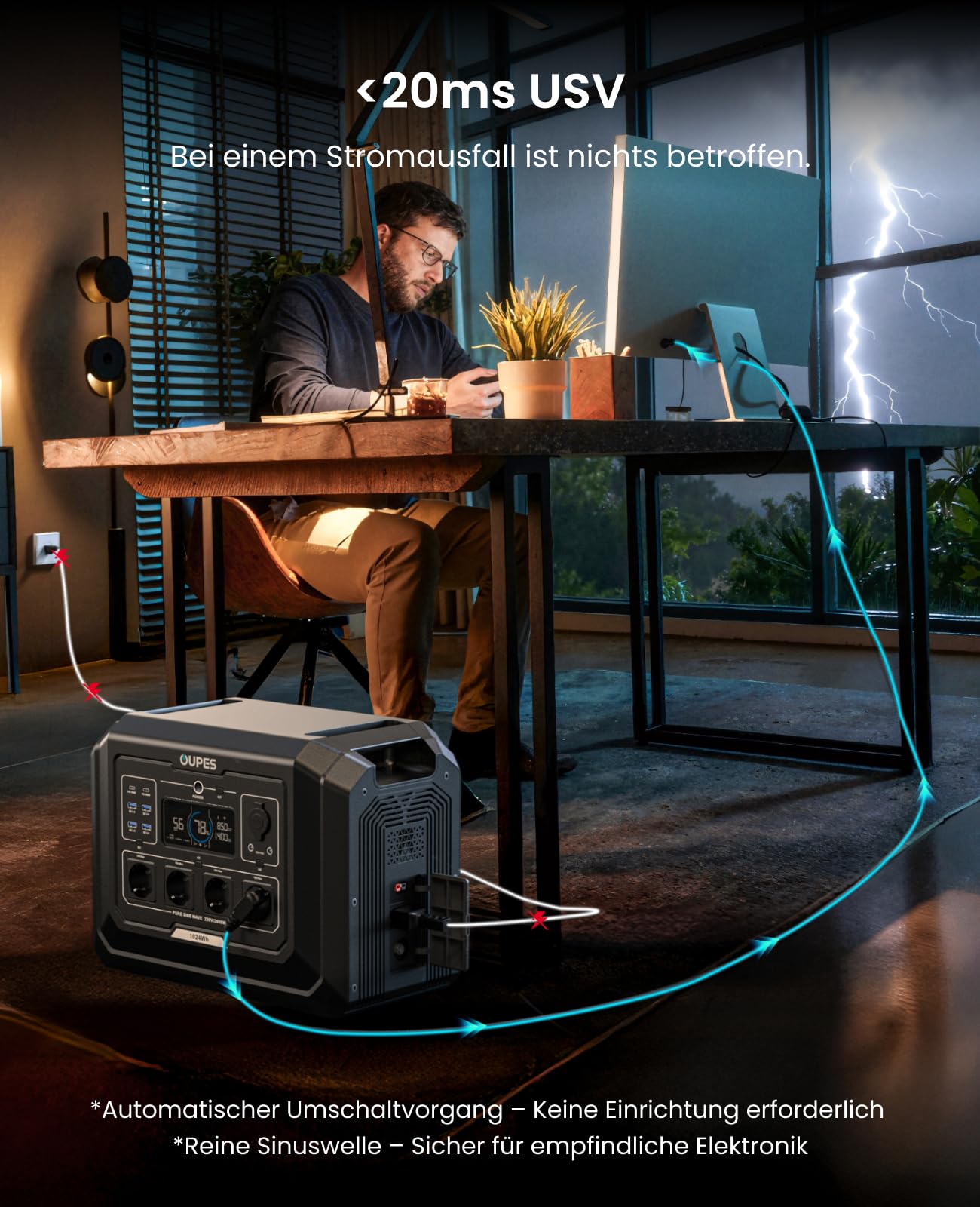 OUPES Mega 1 Tragbare Powerstation mit 240W Solarpanel, 1024Wh Solargenerator, Schnellladung 0-80% in 36 Min., 4 Steckdosen à 2000W (4500W Spitze), Erweiterbar auf 5kWh für Camping, Wohnmobil & Reise
