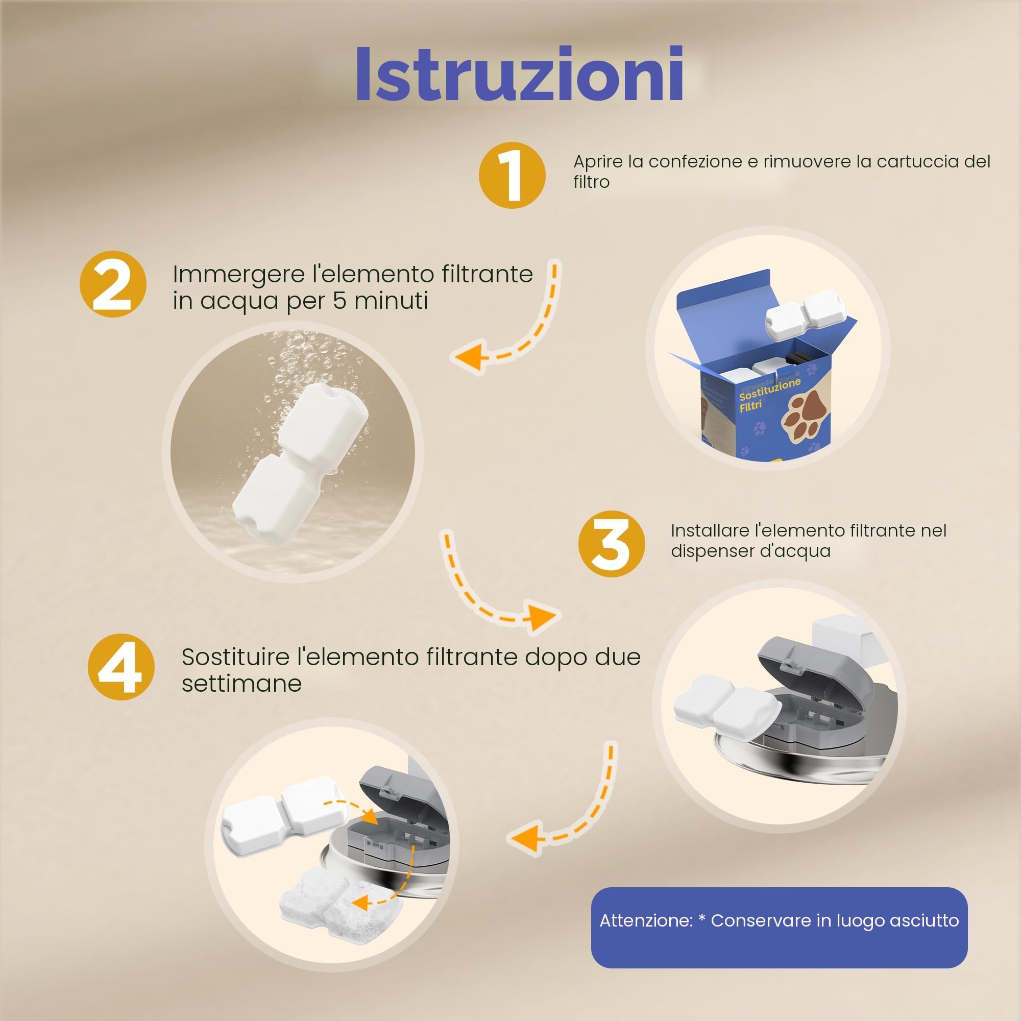 IHOUONE Filtri Fontanella per Gatti: 12 Filtro Fontana Gatto - Distributore Acqua Gatti Filtro - 6 Filtris Fontanella Cani + 6 Spugnas - Aumenti di Materiale - Adatto per Fontana per Cani Acciaio