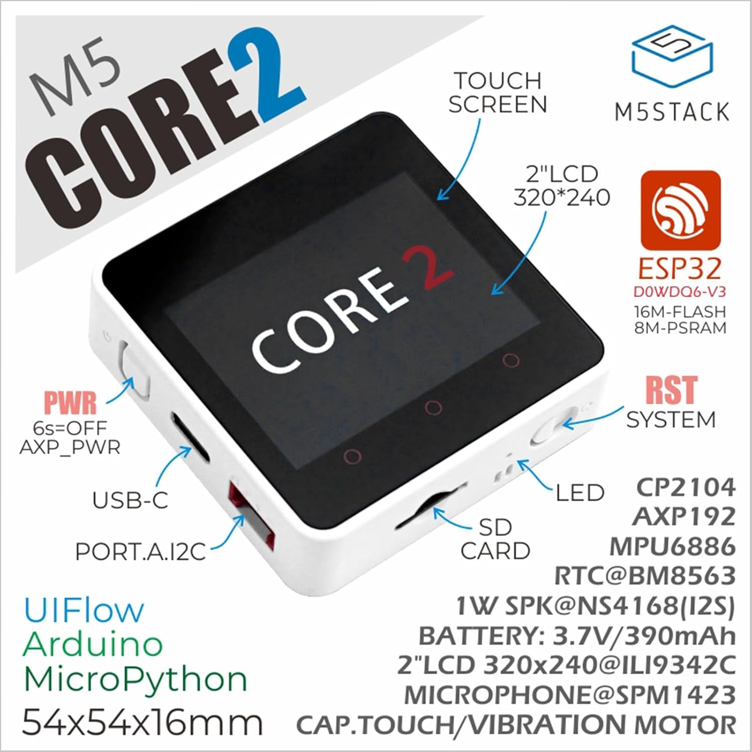 विस्तृत view of M5Stack Core2 with labels for components like touch screen, ESP32, USB-C, SD card, LED, PWR, RST