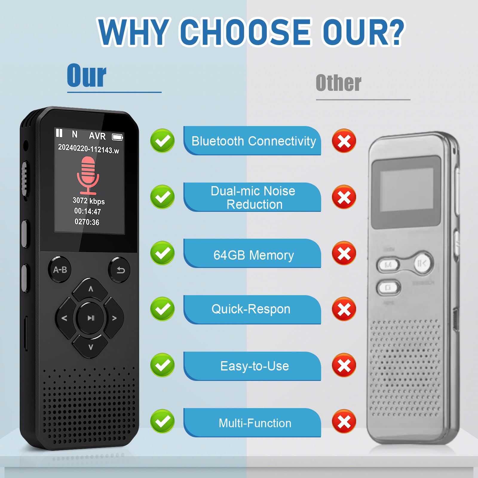 NekSide Enregistreur Vocal 64 Go Avec Lecture – 3072 Kpbs