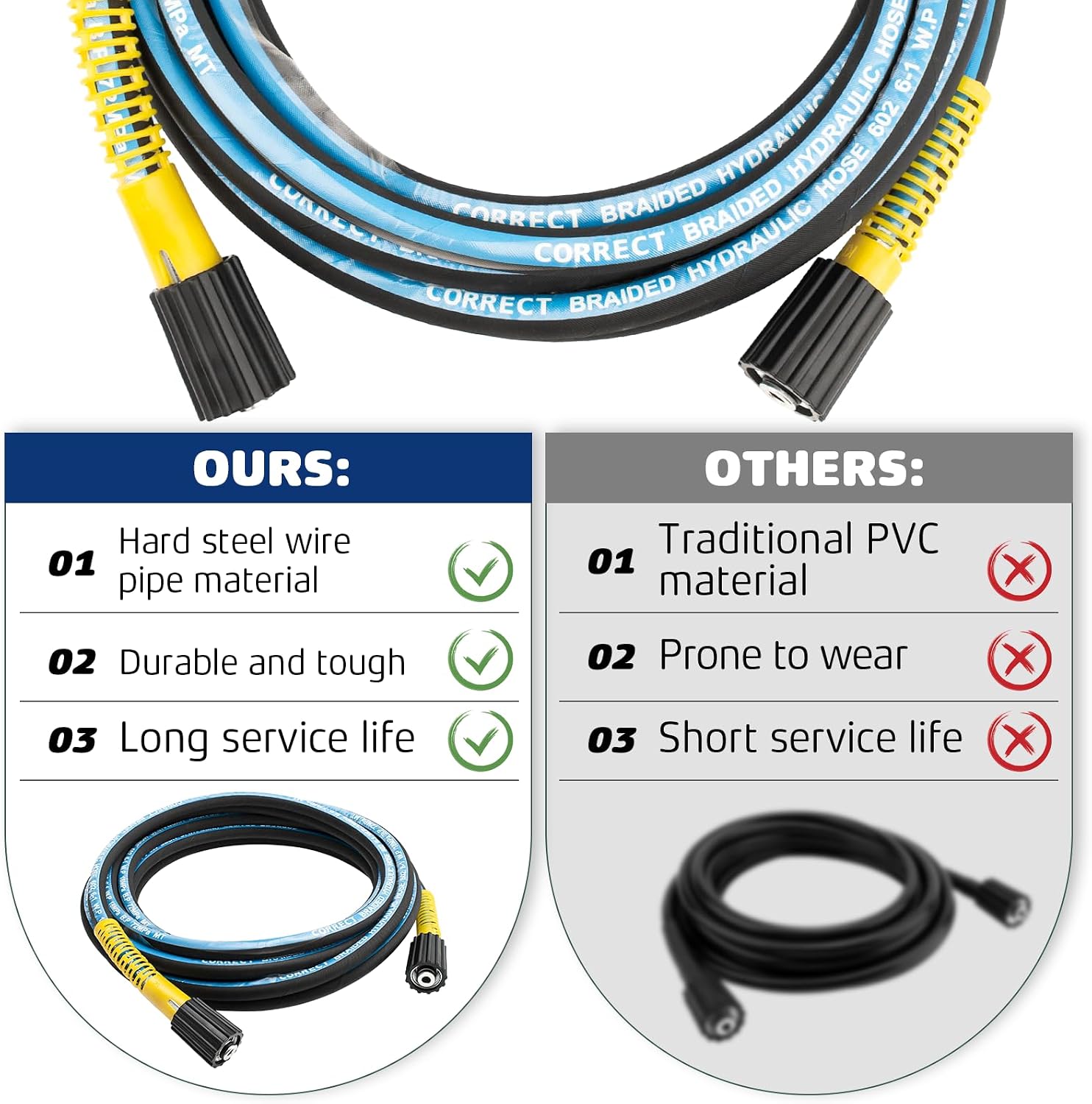 Steel Wire 3300 PSI Pressure Washer Hose Compatible with Simpson Washers | Morflex Series Pressure Washers Models 60763, 60551, 61016, 61083 & 61118 M22 Threads Cleaning Hose 40224, 25-Feet (1/4'' ID)