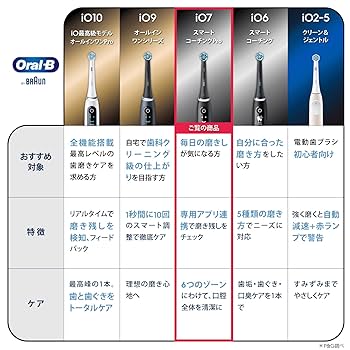 Oral-B iO6S ブラックラバ (トラベルケースセット) Amazon.co.jp: ブラウン 電動歯ブラシ オーラルB iO6S (トラベル