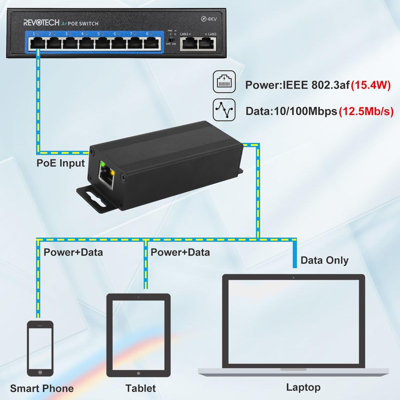 Injecteur PoE 90W USB-C,Port RJ45 Gigabit,IEEE 802.3af/at/BT | USB PD 3.1,Détection automatique,Protection OVP/OCP/SCP,Boîtier industriel