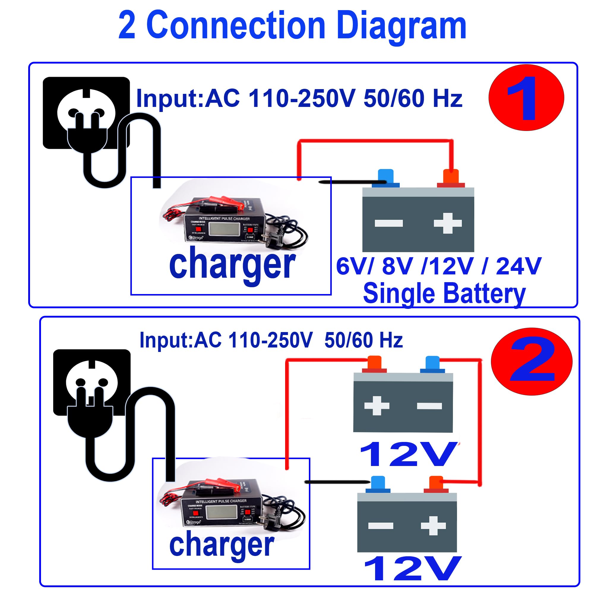 Etrogo Ładowarka do akumulatora samochodowego, inteligentna ładowarka pulsacyjna 6 V/8 V/12 V/14 V/16 V/24 V 250 W 10 A z automatycznym wykrywaniem, naprawą, funkcją konserwacji