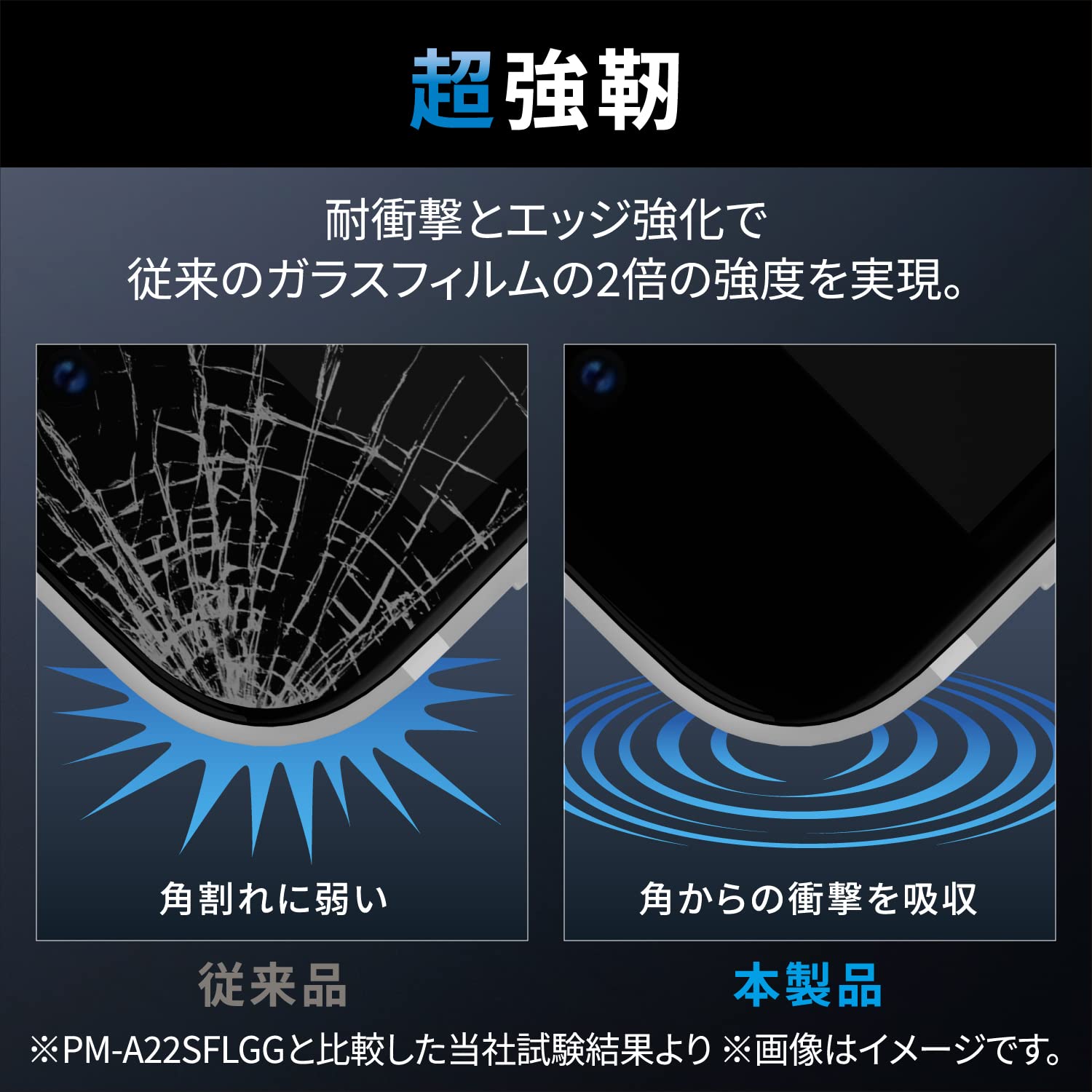 Amazon | エレコム iPhone 14 Pro Max ガラスフィルム 角割れに強い