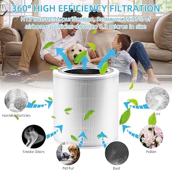 Air Purifier Replacement Filter Compatible with LEVOIT Core 400S-RF Air Purifier, True HEPA 3-in-1, High-Efficiency Activated Carbon Filter