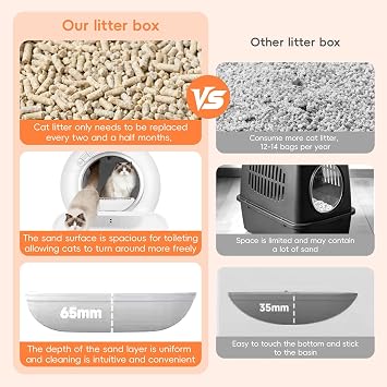 Automatic Cat Litter Box APP Control, Self Cleaning Litter Box for Cats Under 9KG, 24.5cm Width Entrance with Anti Pinch, Extra Large Cat Toilet with Double Deodorization & All Day Data Monitoring Wh