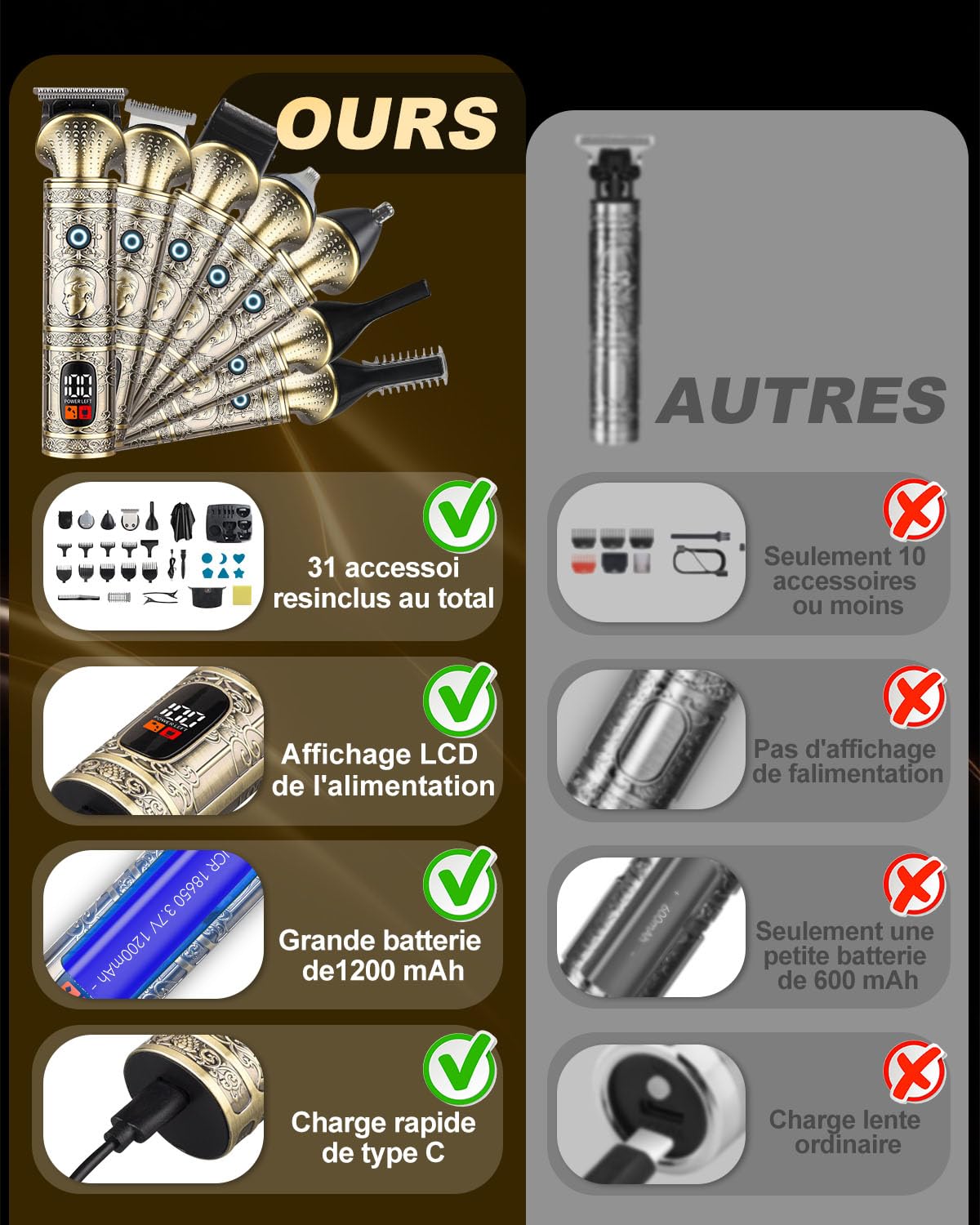 Tondeuse Barbe Homme Professionnelle 7 en 1, Tondeuse Cheveux Sans Fil Étanche avec Lame en T, Écran LED, USB-C Charge Rapide, Kit Tondeuse Corps & Visage, Idée Cadeau Rasoir Homme