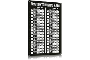 Vintage Fraction to Decimal and MM Conversion Chart Tin Sign