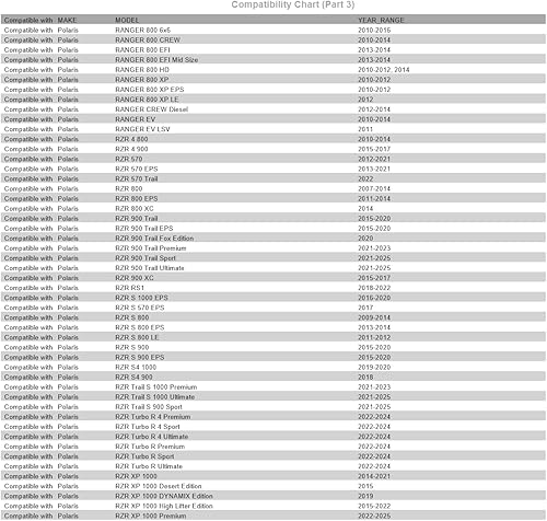 Miniatura 4 de Tusk UTV Soporte horizontal para bandera 1 3/4-1 7/8 pulgadas Arctic Cat, Polaris, Kawasaki, Yamaha