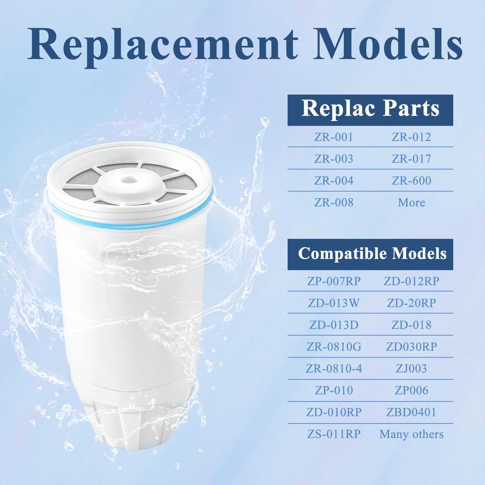 Water Filters Replacement for Z-ero Water Pitchers and Dispenser 0 TDS Premium Filtration Reduce Lead Chromium PFOA PFOS — view 7