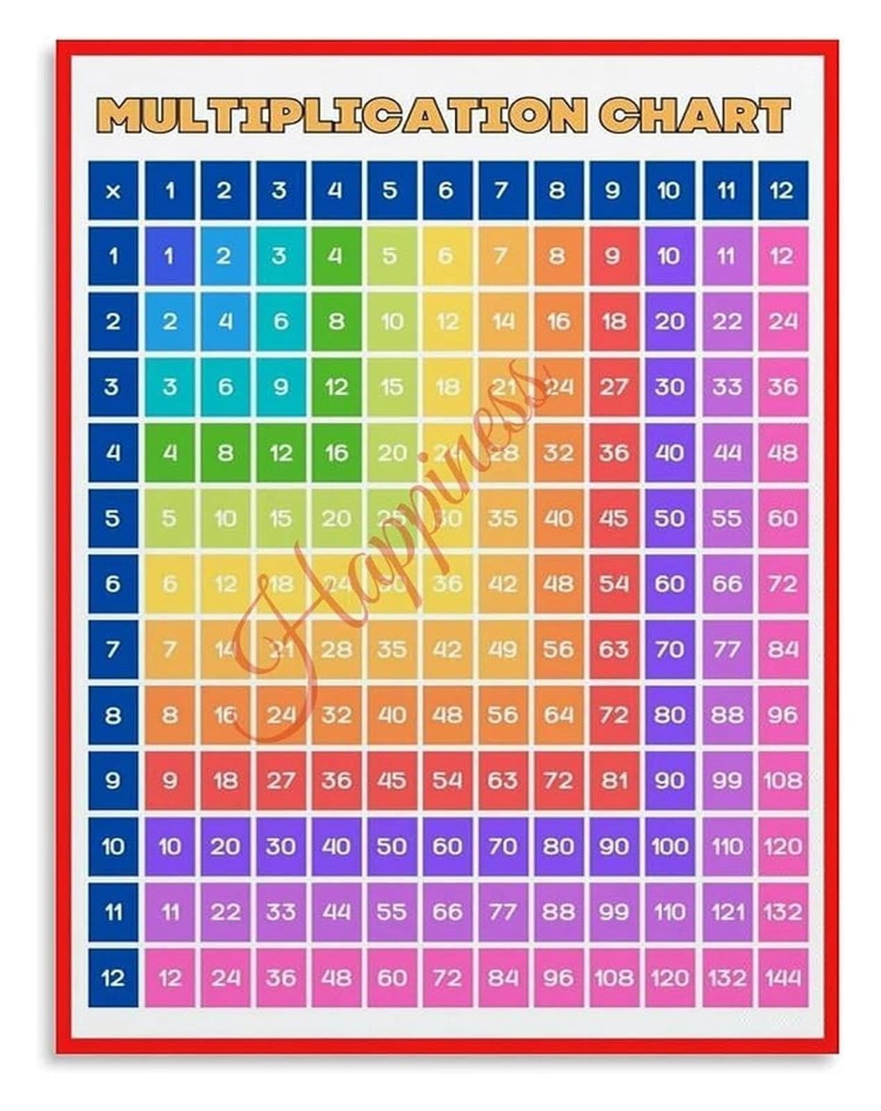 Classroom Multiplication Table Poster Math for