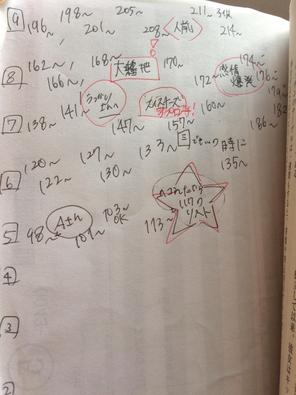 「グズ病」状態のときに本を見直すための目次を作っています。