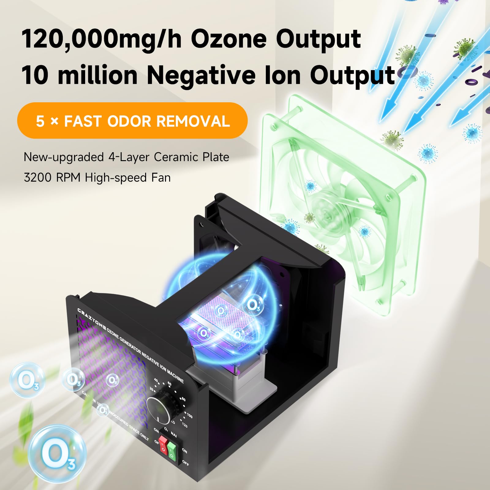 Generador de ozono de 120,000 mg/h, potente eliminador de olores de ozono con iones negativos, eliminación de olores de máquina de ozono para coche, hogar, mascotas, humo, uso comercial/industrial