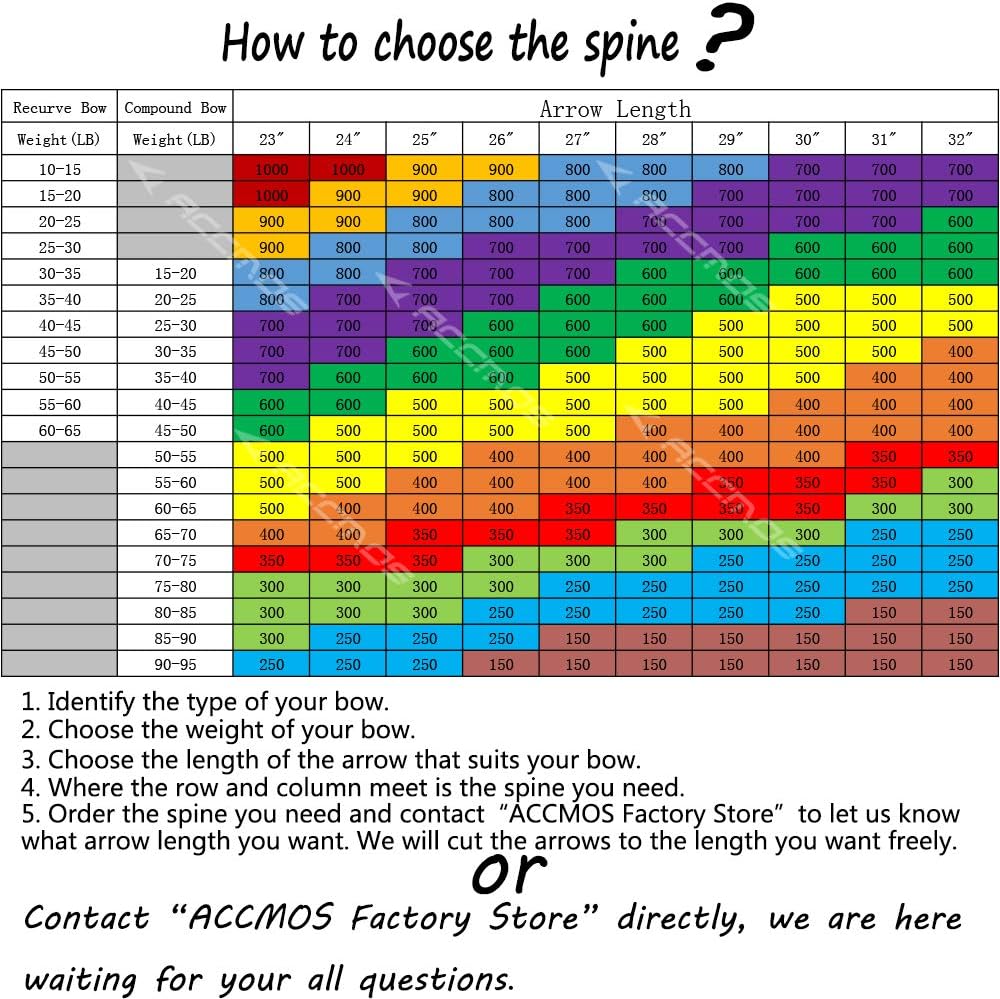 12pc ID 6.2mm Pure Carbon Arrow Shafts Custom 28.5/29/30/31/32.5/33Inch Spine 200/250/300/350/400/500 for 20-95LB Recurve Compound Bow