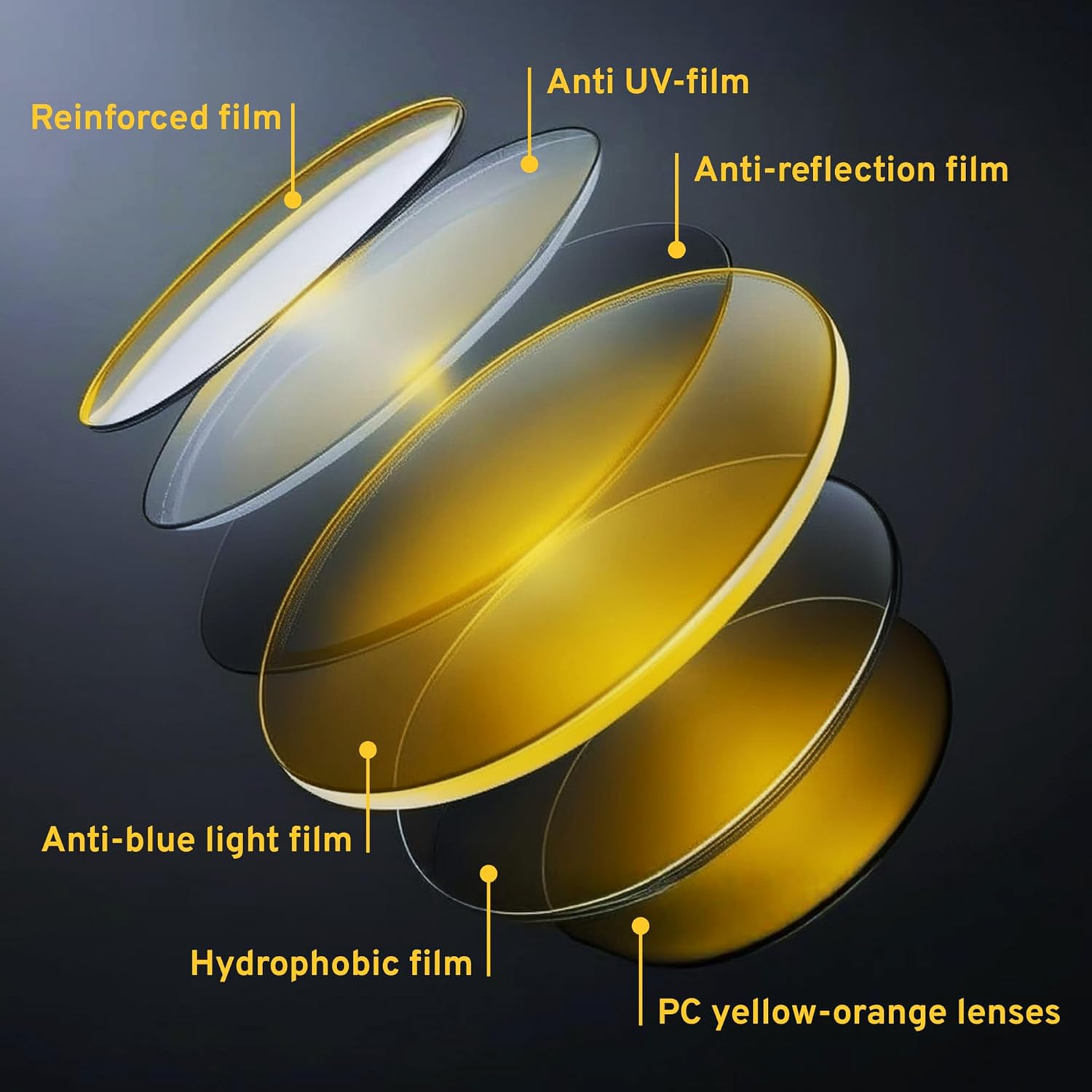 Titan Gaming Glasses, Blue Light Blocking, Night Driving Glasses for Men, Computer Protection Christmas Gift for Gamers - Image 3