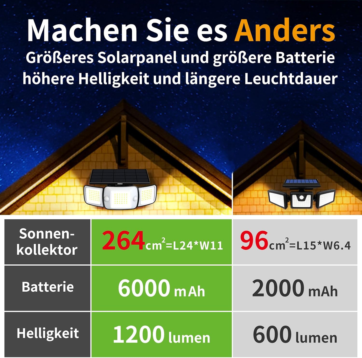 Solarlampe Außen LED mit Bewegungsmelder 1200 LM 3 verstellbare Köpfe IP65
