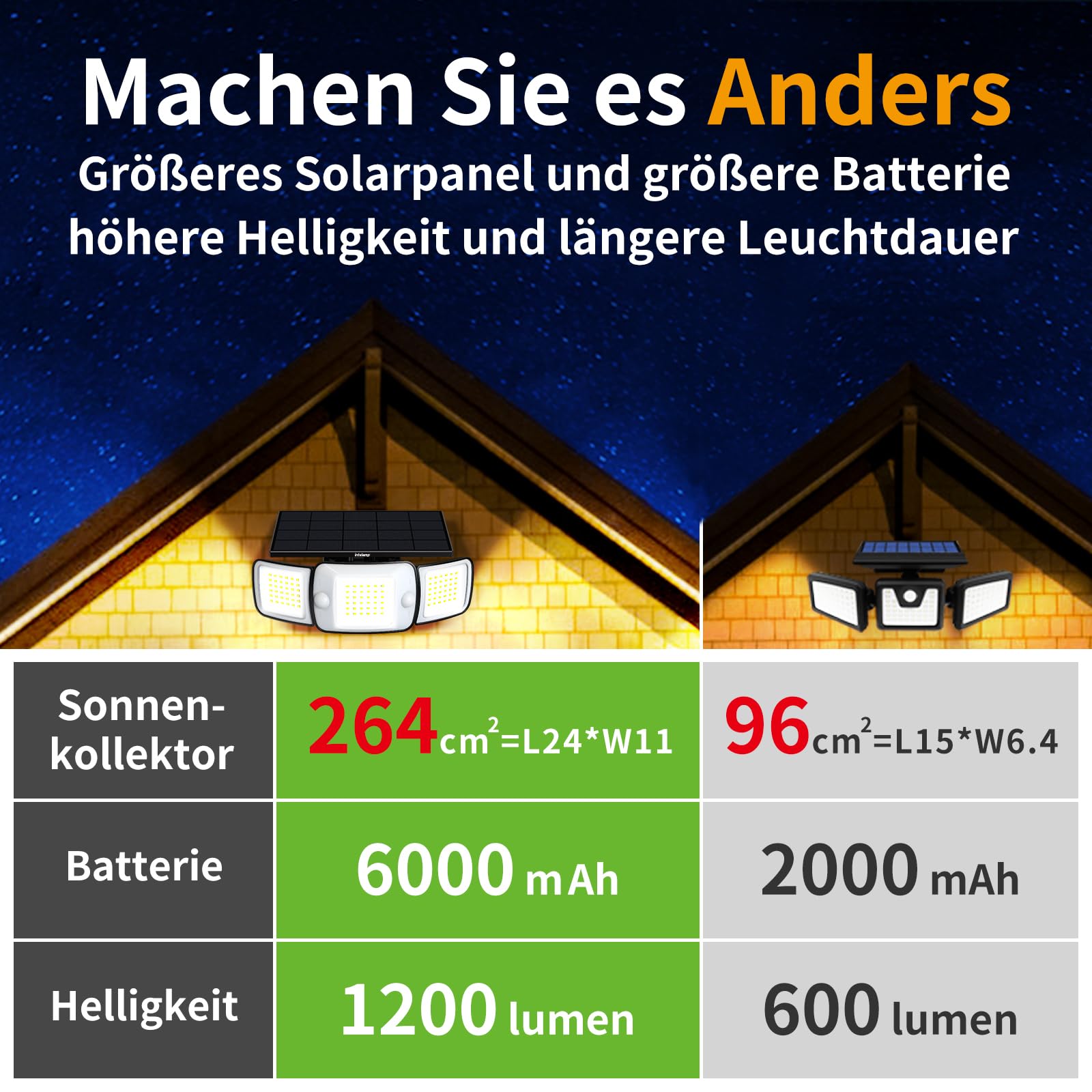 INTELAMP Solarstrahler LED Außen mit Bewegungsmelder 1200 LM 108 LED IP65