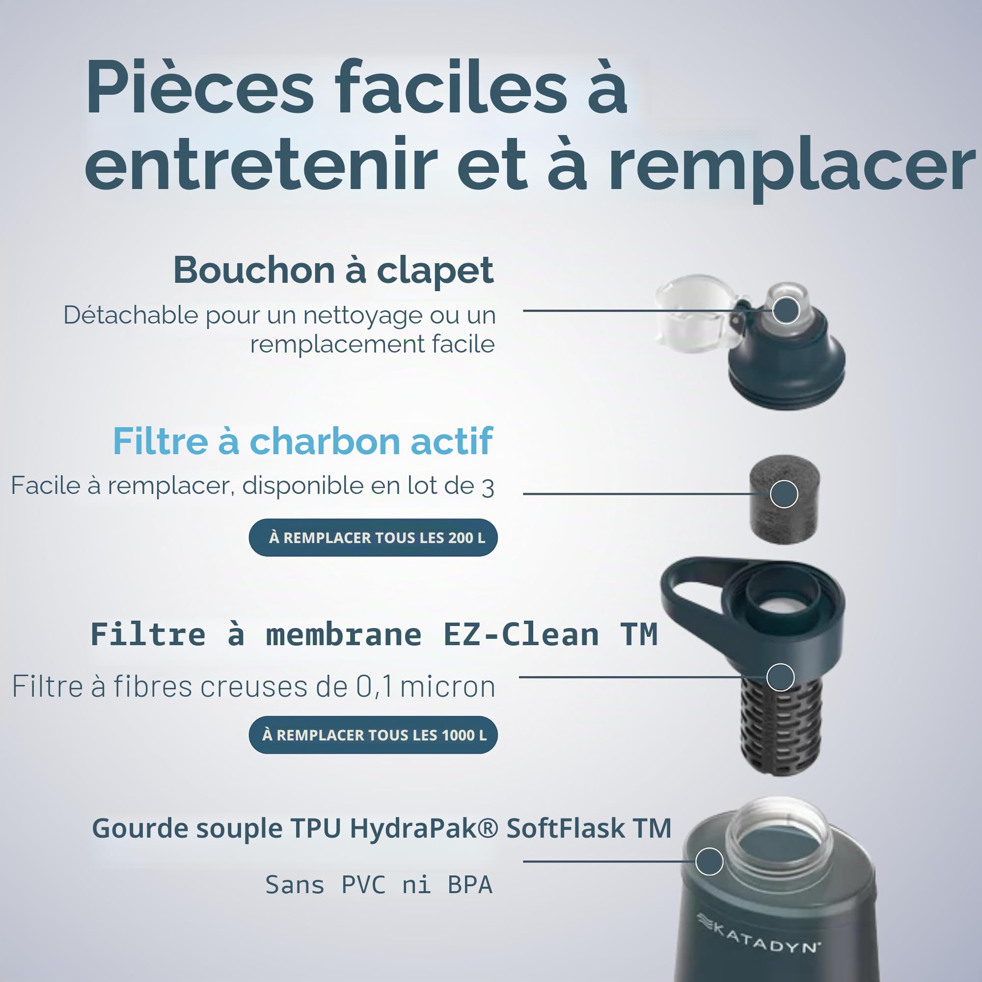 Katadyn BeFree AC Carbon Replacement (3 pièces)