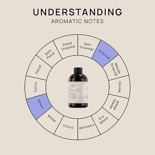 Miniatura 664 de VINEVIDA [4 onzas] Aceite de fragancia de madera de teca de caoba para fabricación de velas y fabricación de jabón, aromas de velas prémium para