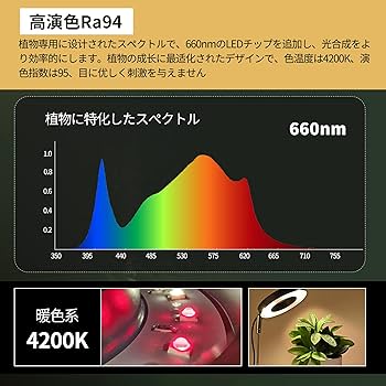 Amazon.co.jp: Raygrov 植物育成ライト LED 室内栽培ライト 調光