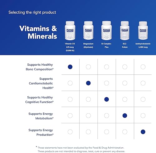 Vista 6 de Cápsulas puras - Vitamina D3 5,000, 0766298013497, 5000 IU, 1